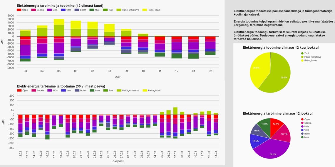 Uniflex Systems graafik