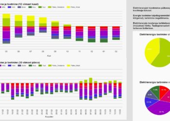 Uniflex Systems graafik