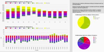 Uniflex Systems graafik