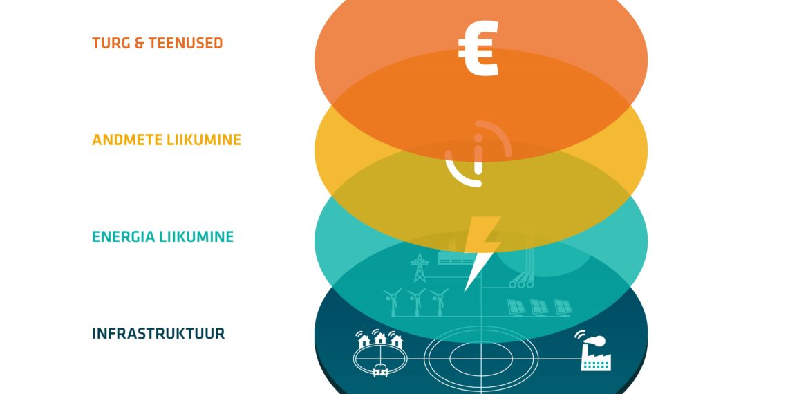 Tarkvõrk. Allikas: Elering