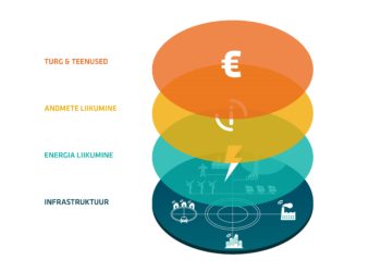Tarkvõrk. Allikas: Elering