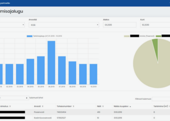 Emajõe veevärk programm