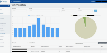 Emajõe veevärk programm