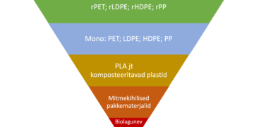 Milliseid plastiliike valida