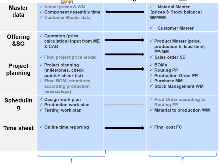 ABB ja Uptime’i koostöö tulemusel arendati välja spetsiaalne projektihaldustarkvara