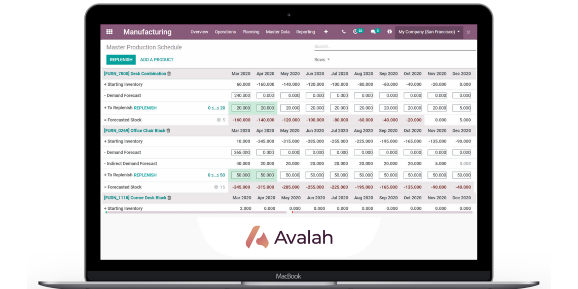 Tootmistarkvara Oodo