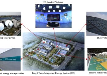 Tongli linna Integrated Energy System (IES) Suzhou linnas Hiinas.