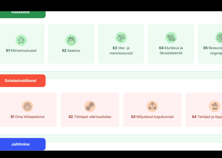 ESG tööriist aitab ettevõtjal lihtsamini orienteeruda kõiges selles, mida kestlikkuse aruandlus endasse koondab.